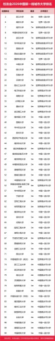 城乡规划专业大学有哪些（2026最新排名榜一览）