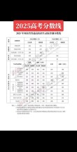 2025广西高考一分一段表（物理类+历史类）