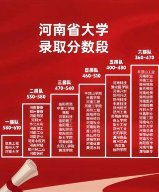 河南高考排名1000-2000位次能上什么大学（2026物理类）