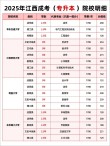 江西理工大学在湖南各专业招生人数、录取分数线2026（附：招生计划表）