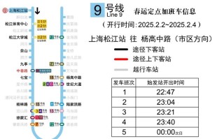 天津地铁9号线几奌发车