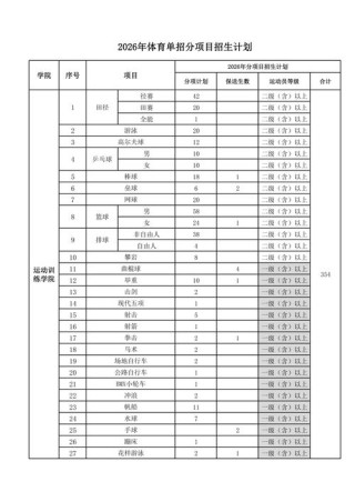 广州体育学院在甘肃录取位次、分数线、招生人数「2023-2025招生计划」