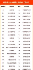 贵州高考排名9000-10000位次能上什么大学（2026历史类）