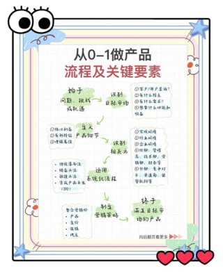 产品认证基础 第1章 第一节 产品质量的概念及影响因素