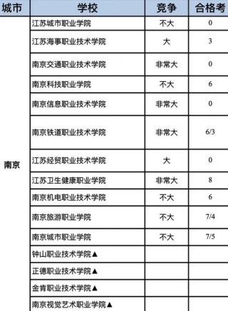 江苏机械类专业大学排名一览表（附分数线）