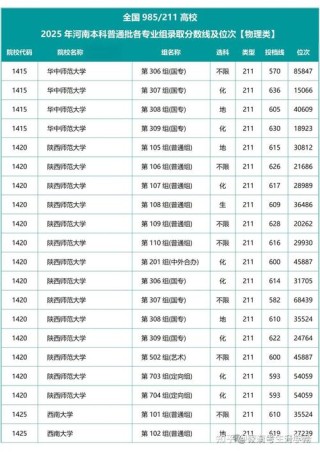 427分物理类能上什么大学（2026报考推荐）