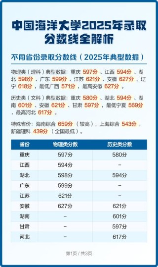 大连海洋大学在甘肃录取分数线2025年是多少（2025~2023近三年分数位次）
