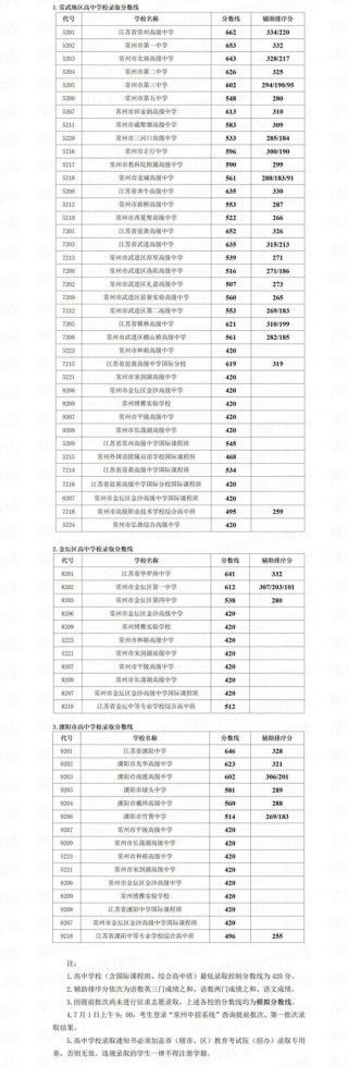 常州机电职业技术学院在内蒙古录取分数线2025年是多少（2025~2023近三年分数位次）