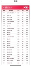 广西高考历史类排名53000-54000位次能上什么大学（2026）