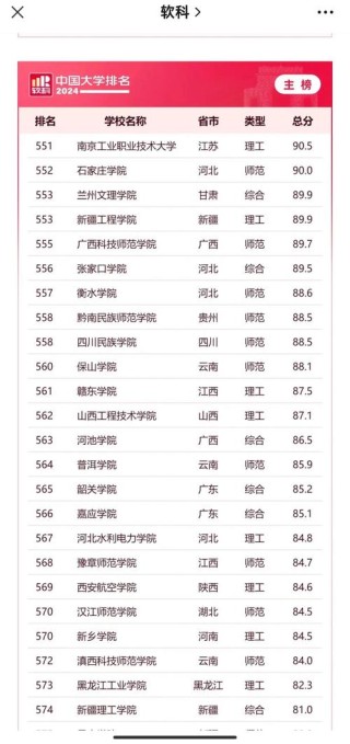 广西高考历史类排名53000-54000位次能上什么大学（2026）