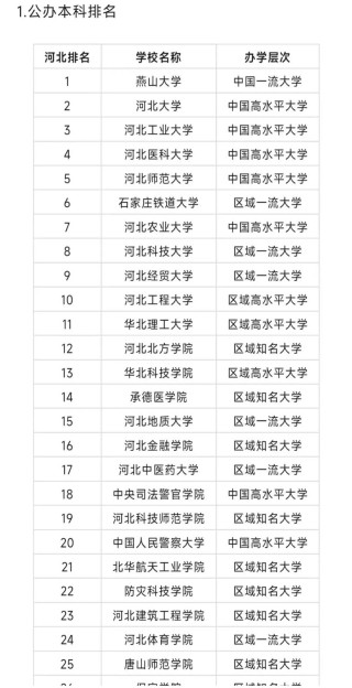河北历史类445分能考上什么大学「2026好大学推荐」
