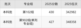 2025上海外国语大学贤达经济人文学院本科招生简章：计划招生人数、专业目录及学费