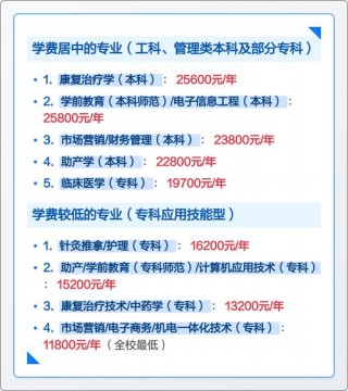 2025山东现代学院本科招生简章：计划招生人数、专业目录及学费