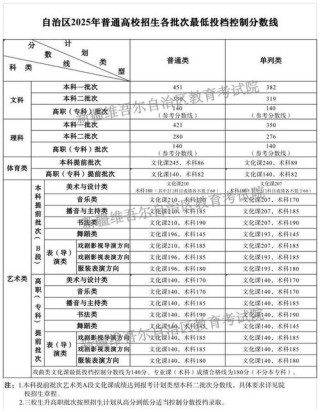 2026天津考上新疆理工学院要多少分（附2023-2025录取分数线）