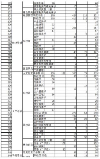 2026甘肃农业大学各专业在黑龙江招生人数、录取分数线（附：招生计划表）