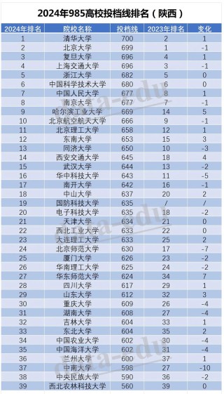 陕西高考排名160000-161000位次能上什么大学（2026物理类）
