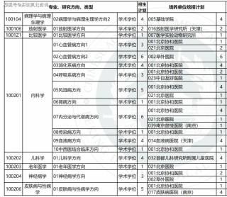 北京协和医学院在江西录取分数线、位次、招生人数（2023-2025招生计划）