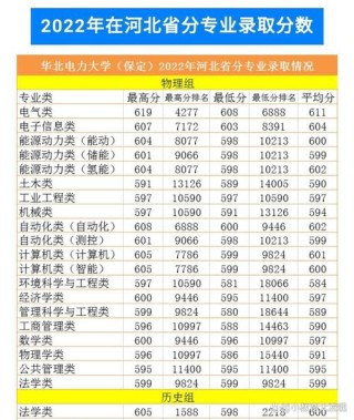 华北电力大学自动化专业好不好？排名怎么样