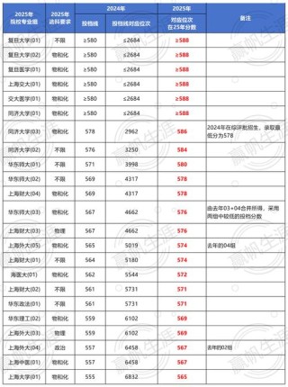 2025年上海师范大学在贵州录取分数线是多少（2025~2023近三年分数位次）