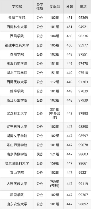 广西455分能上什么大学？含可报考本科大学一览表（2026参考）
