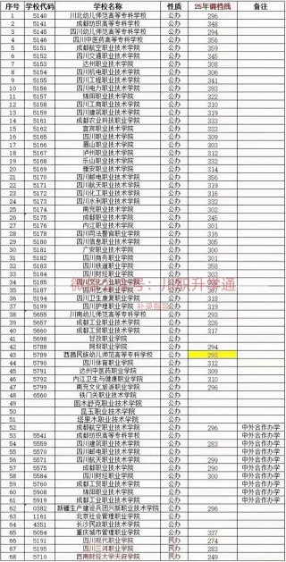 六盘水师范学院在四川录取位次及分数线、招生人数（2023-2025招生计划）