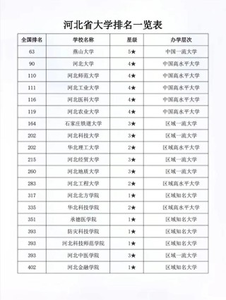 河北高考历史类排名16000-17000位次能上什么大学（2026）