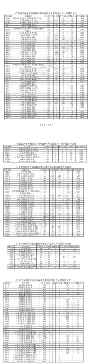 广西考上四川旅游学院要多少分2026（附2022-2025录取分数线）