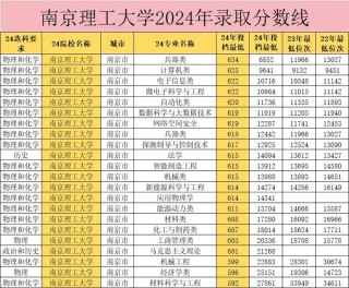 南京理工大学紫金学院在山西录取分数线2025年是多少（2025~2023近三年分数位次）