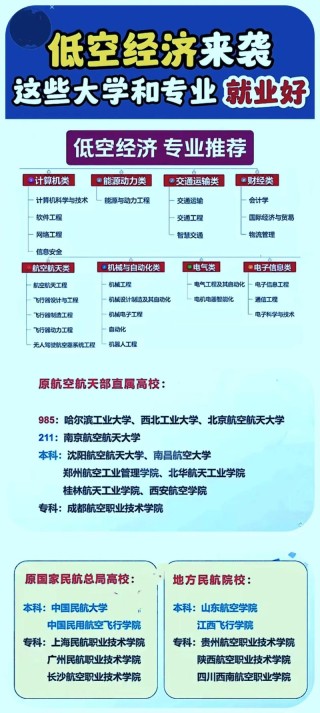 航空最好的5个专业（男生女生都适合）