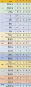 2026重庆考多少分能上四川铁道职业学院「附2022-2025录取分数线」