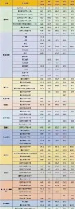 2026重庆考多少分能上四川铁道职业学院「附2022-2025录取分数线」