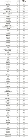 延边大学应用化学专业怎么样？排名好不好