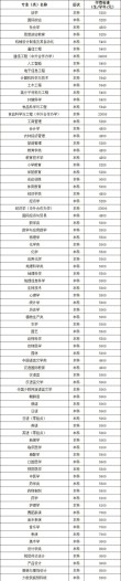延边大学应用化学专业怎么样？排名好不好