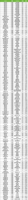 2026安徽外国语学院各专业在吉林招生人数、录取分数线（附：招生计划表）
