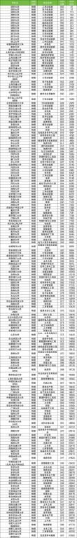 2026安徽外国语学院各专业在吉林招生人数、录取分数线（附：招生计划表）
