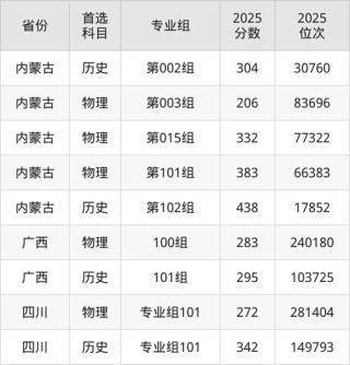 内蒙古城乡规划专业大专院校排名及分数线（2026最新名单）