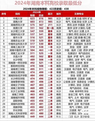 湖南第一师范学院在河南各专业招生人数、录取分数线2026（附：招生计划表）
