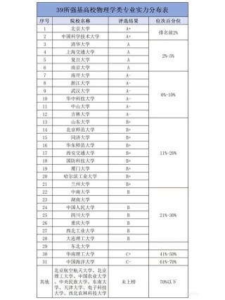 宁夏高考物理类排名4000-5000位次能上什么大学（2026）