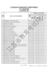 鲁东大学2025年在江苏录取分数线是多少（2025~2023近三年分数位次）