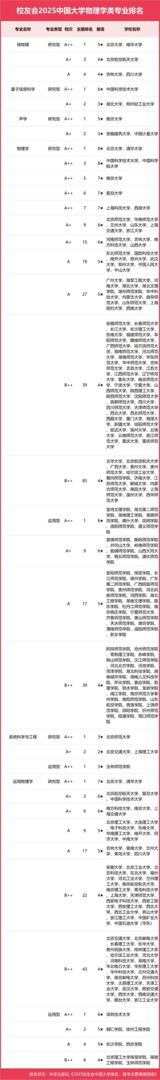 吉林高考物理类排名53000-54000位次能上什么大学（2026）