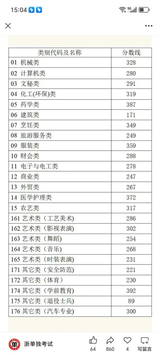 江西服装学院在浙江录取分数线2025年是多少（2025~2023近三年分数位次）