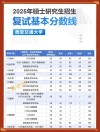西安交通大学2026各专业在内蒙古招生人数、录取分数线（附：招生计划表）