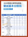 西安交通大学2026各专业在内蒙古招生人数、录取分数线（附：招生计划表）
