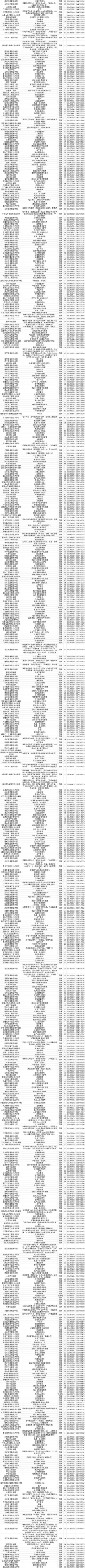 山东职业学院各专业录取分数线2025（录取最低分是多少）