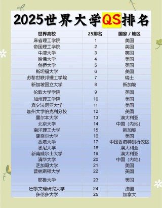 2025两财一贸大学排名！一起看两财一贸哪个最好