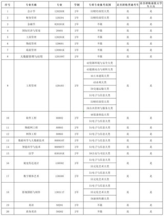 太原工业学院在湖北各专业招生人数、录取分数线2026（附：招生计划表）