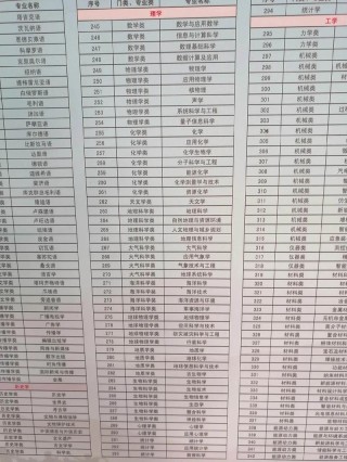 潍坊学院有哪些专业（专业目录一览表）
