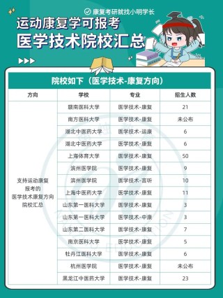 中医康复学专业大学有哪些（2026最新排名榜一览）