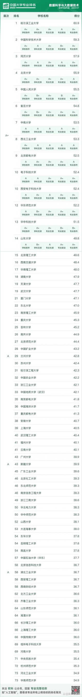 辽宁中医药大学数据科学与大数据技术专业好不好？排名怎么样