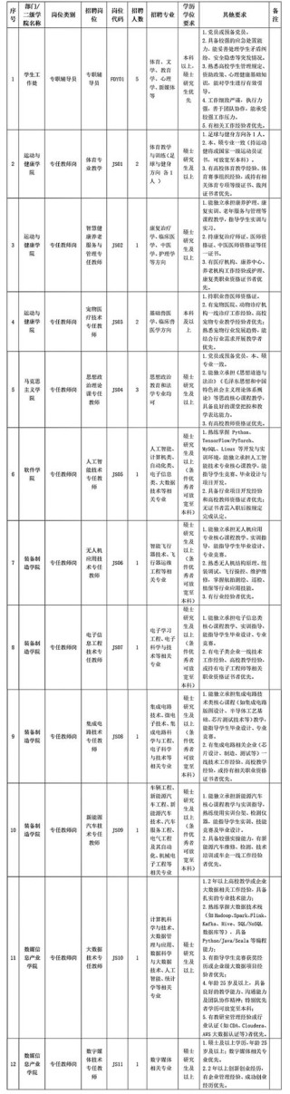 2026湖北考上遂宁工程职业学院要多少分（附2024-2025录取分数线）